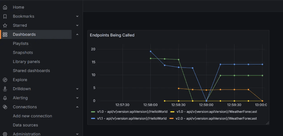 Versioned API using OpenTelemetry