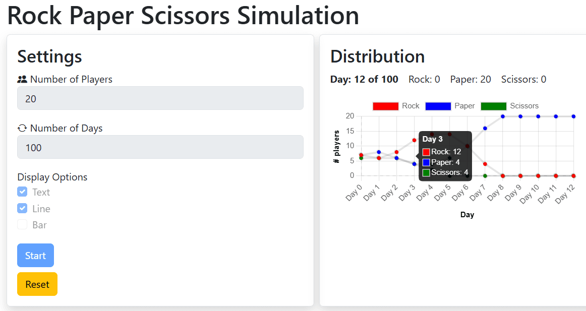 Rock Paper Scissors Simulation